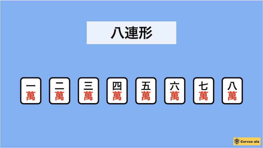 八連形