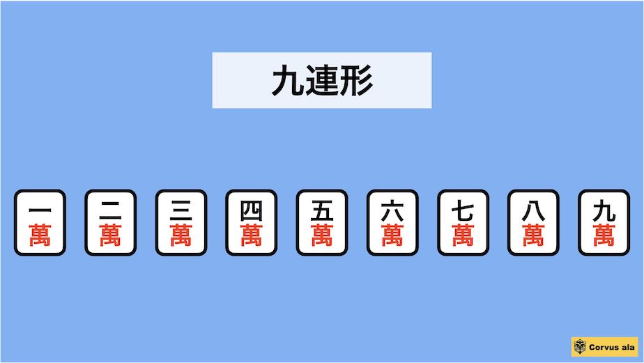 九連形
