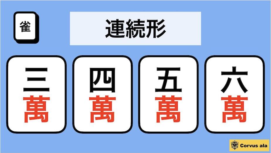 連続形